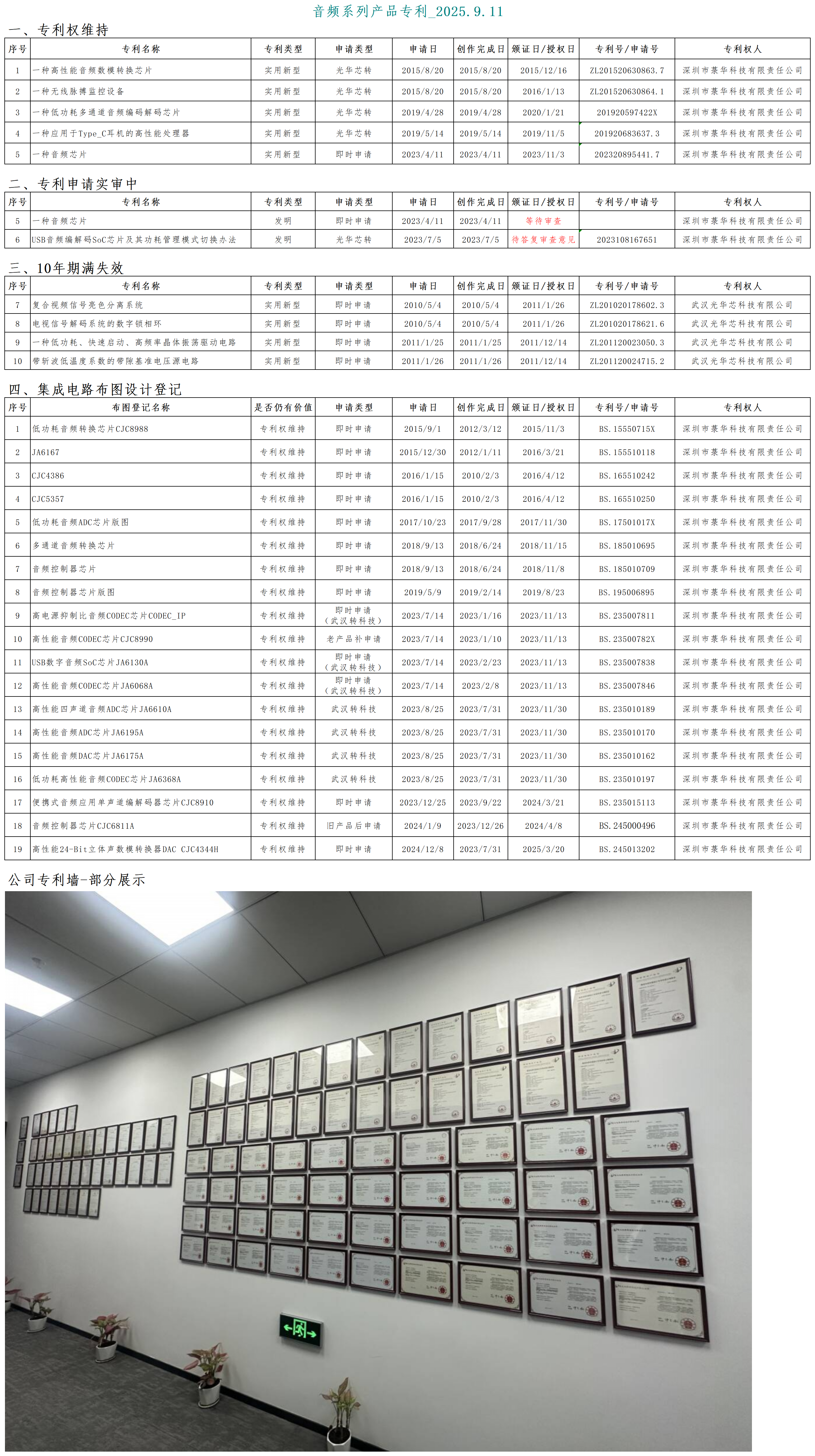 菉华科技-音频系列知识产权明细表_2025.9.11_专利明细.png
